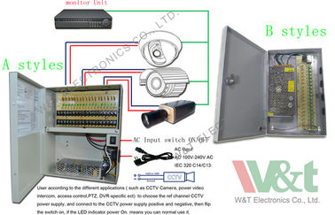 An der Wand befestigter Netzverteilungs-Kasten 10A der Überwachungskamera-Stromversorgungs-/CCTV