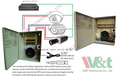 Schalter-Modus-Stromversorgung CCTV-12V