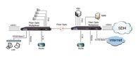 Multi-Service 4/8E1 PDH Faser-Optikmehrfachkoppler, 1+1 Schutz, SNMP, AC+DC-Stromversorgung